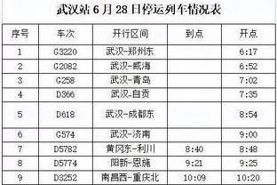 波斯特科格鲁：如果你看了曼联对阵维拉，你会发现足球不可预测